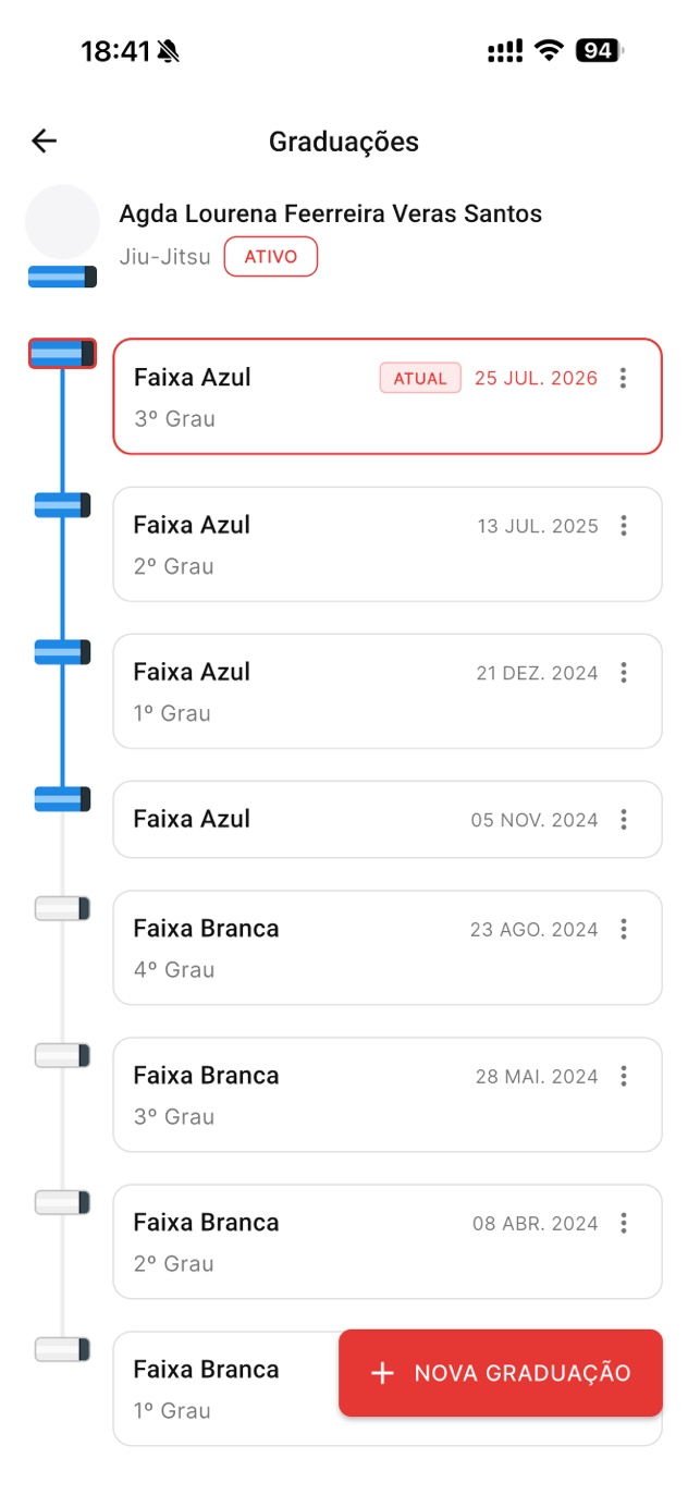 Linha do tempo de graduações de um aluno de Jiu-Jitsu no Tatame PRO, com faixas e graus